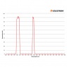 Celestron Nebula Filter for ORIGIN Intelligent Home Observatory